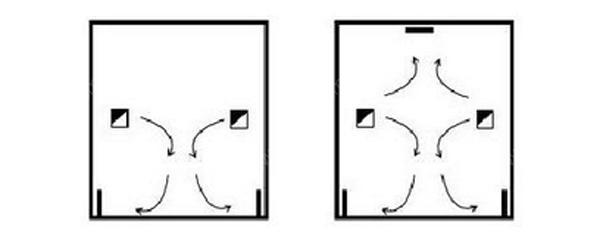 IDC美女黄色网址系统气流组织常见种类是怎么样的？