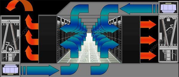 IDC美女黄色网址系统气流组织常见种类是怎么样的？