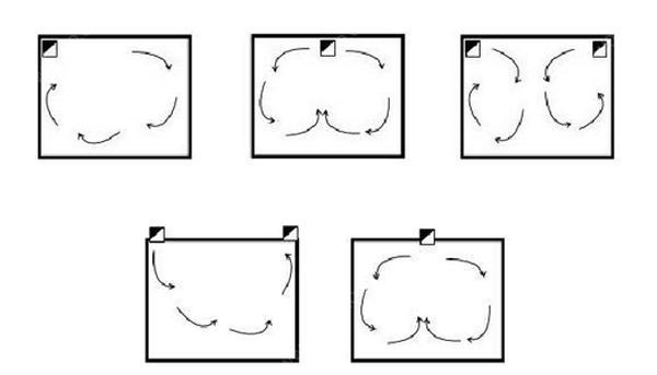 IDC美女黄色网址系统气流组织常见种类是怎么样的？