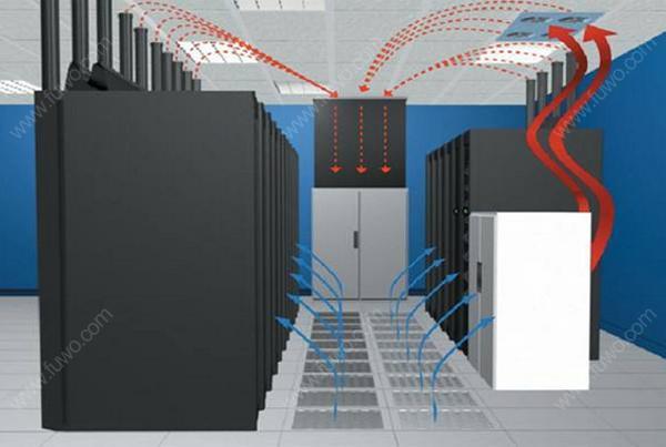 IDC美女黄色网址系统气流组织常见种类是怎么样的？