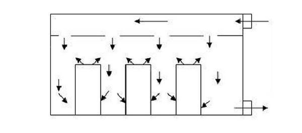 IDC美女黄色网址系统气流组织常见种类是怎么样的？